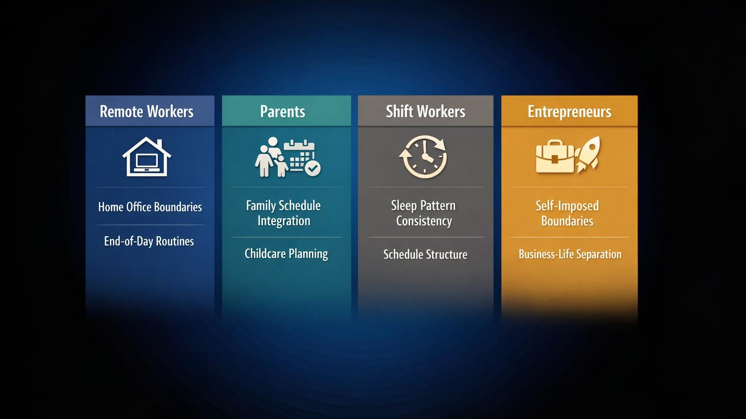 Comparison chart showing tailored work-life balance strategies for remote workers, parents, shift workers, and entrepreneurs